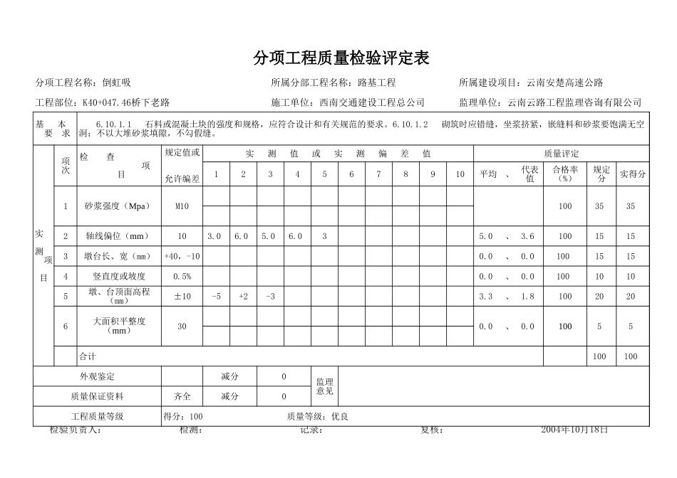 K40+047.46桥下倒虹吸.xls_第1页