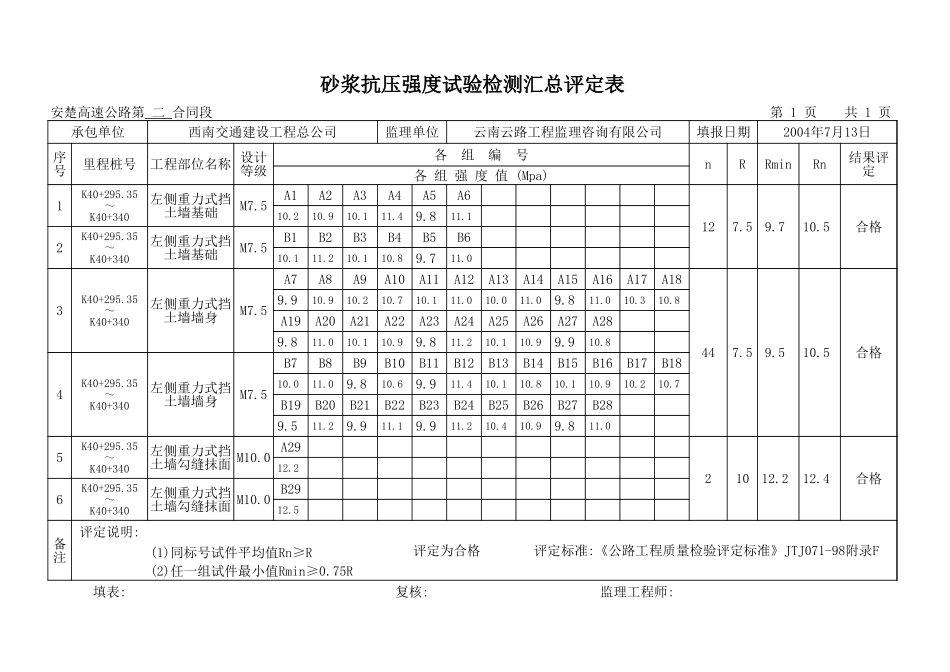 K40+295.35-K40+340.xls_第1页