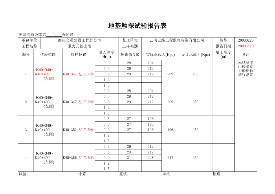 K40+340~+400左.xls_第1页