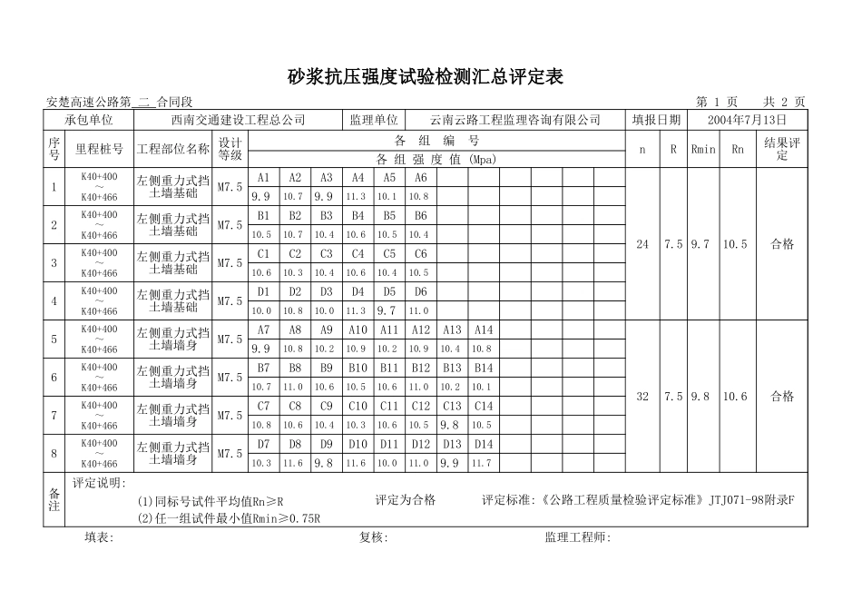 K40+400-K40+466.xls_第1页