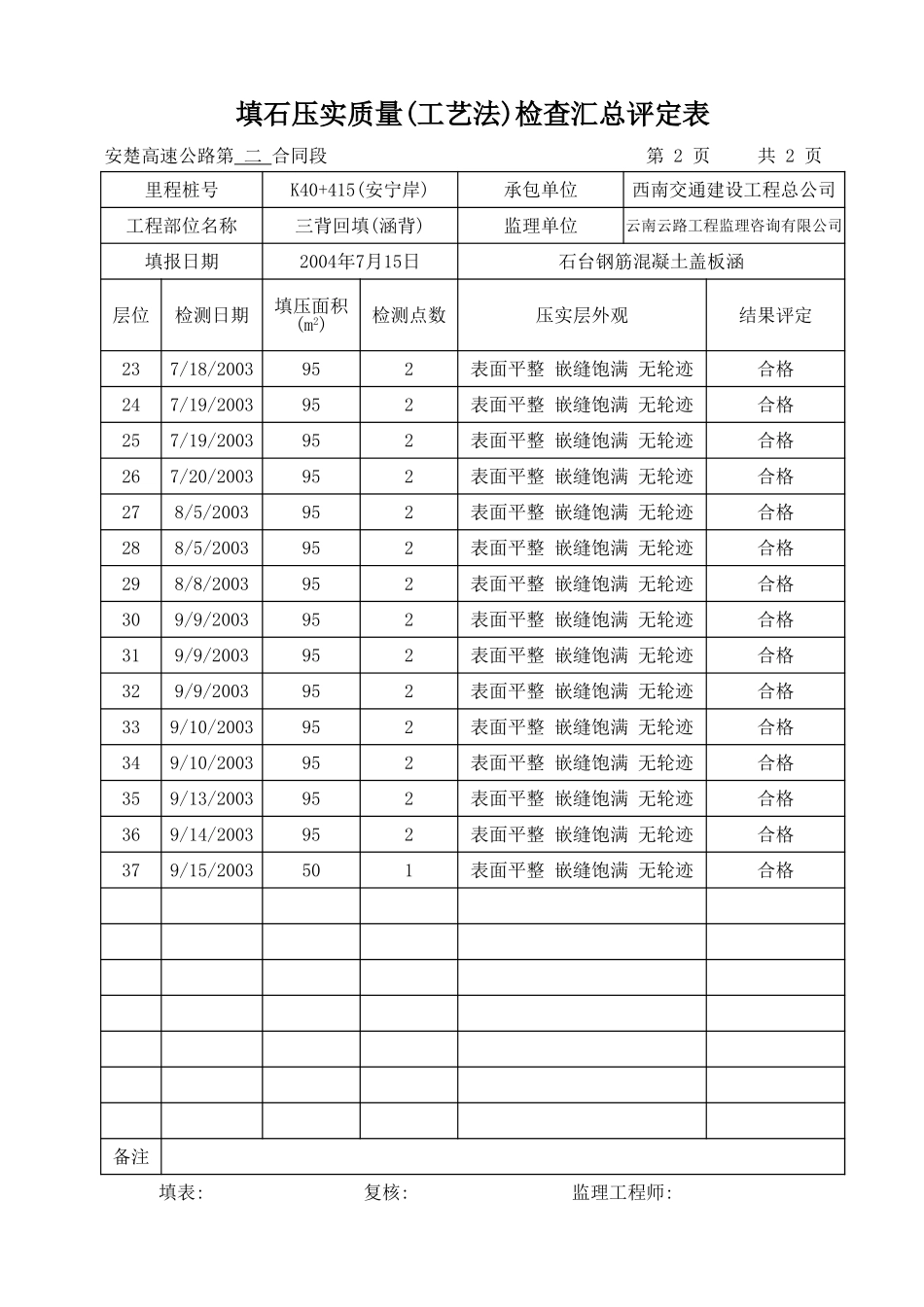 K40+415   -汇总表.xls_第2页