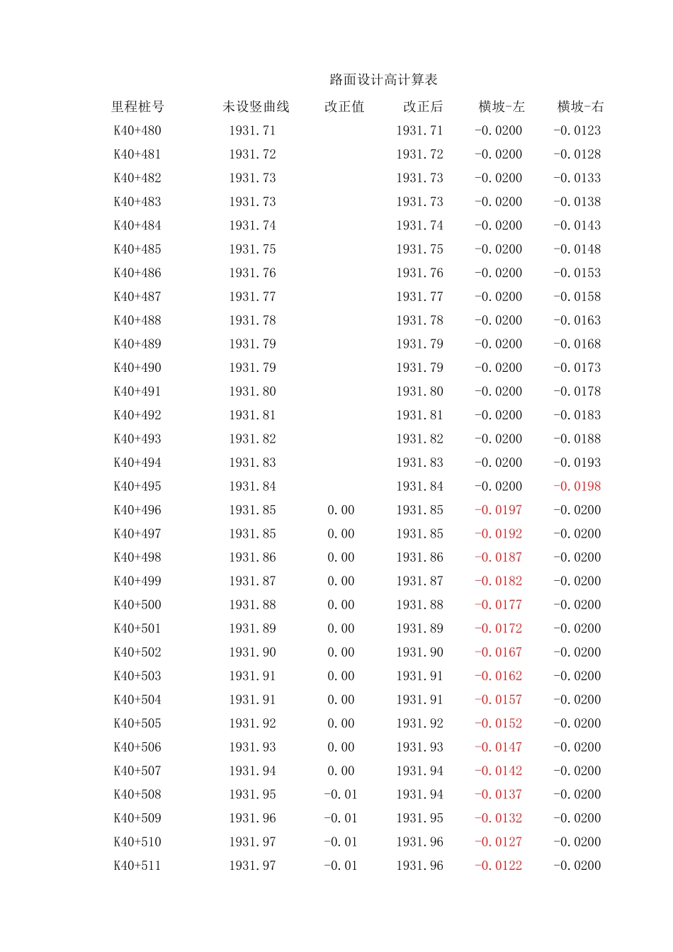 K40+480～K40+540  下行线.xls_第1页