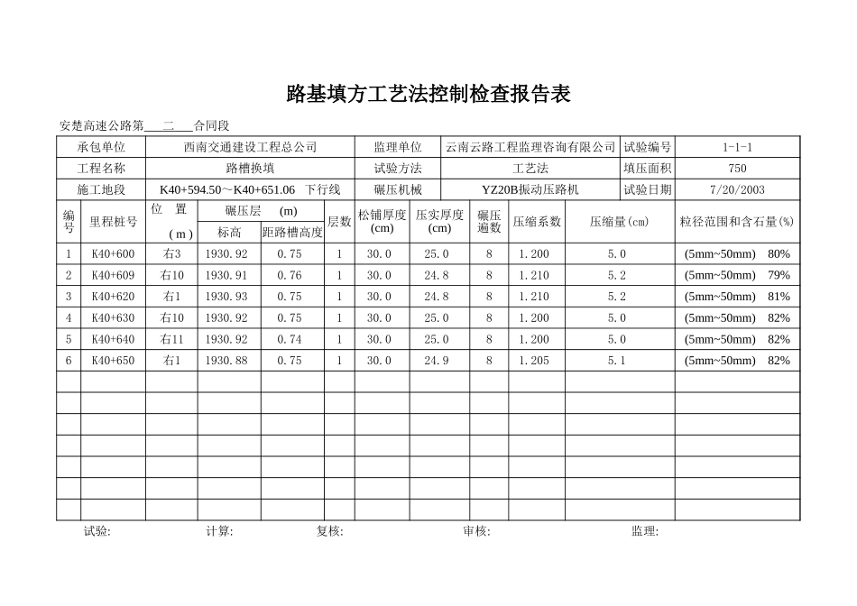 K40+594.5~+651.06 下行线.xls_第1页