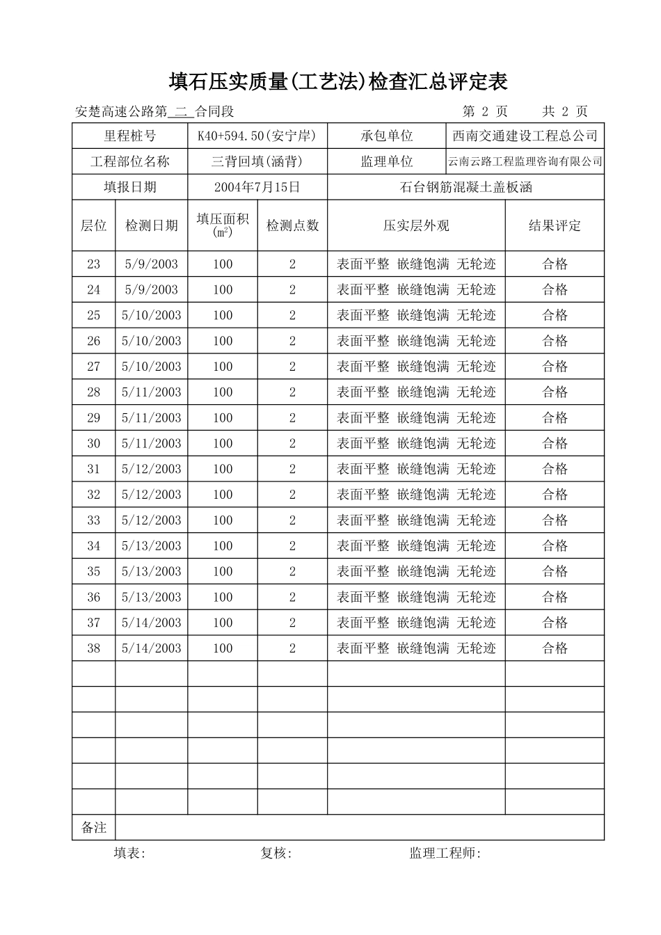 K40+594.50-汇总表.xls_第2页