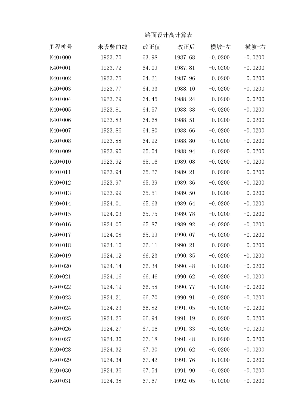 K40+985-K41+105 左.xls_第1页