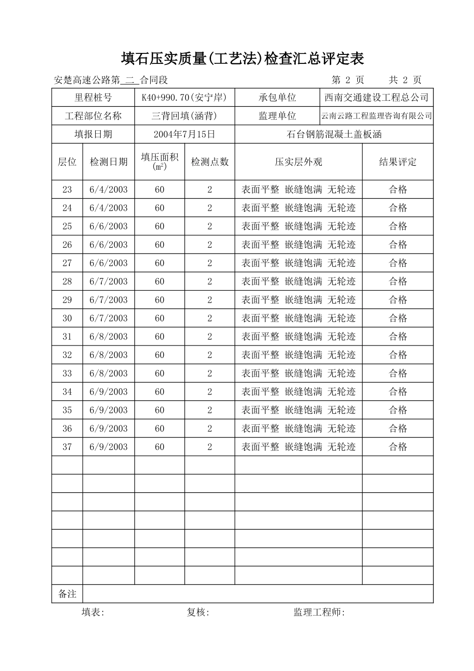 K40+990.70-汇总表.xls_第2页