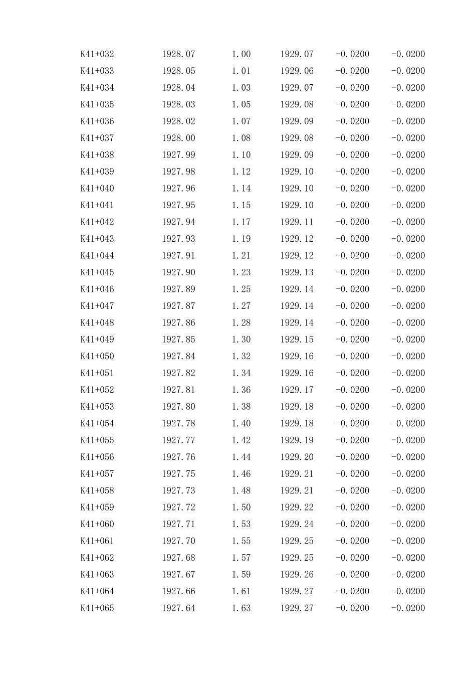 K41+000～K41+100   下行线.xls_第2页