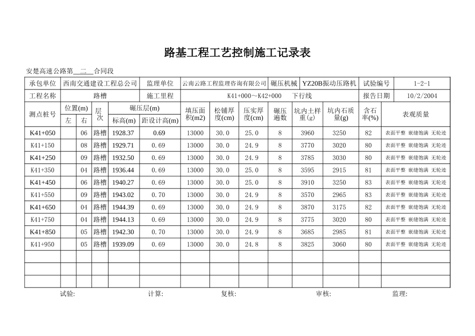 K41+000-K42+000 下行线.xls_第2页