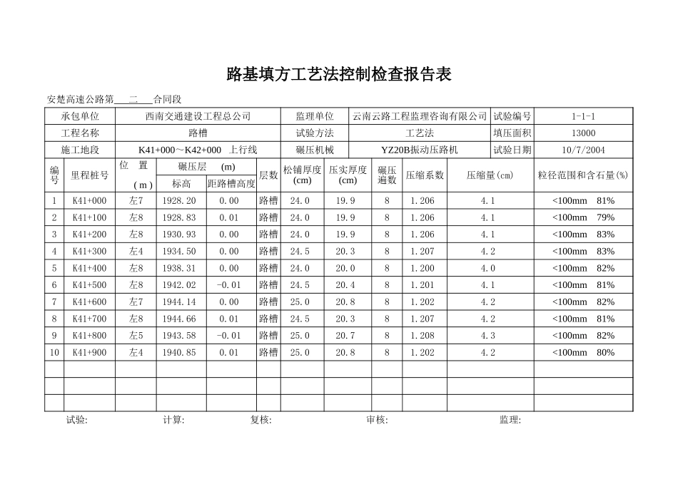 K41+000-K42+000上行线.xls_第1页
