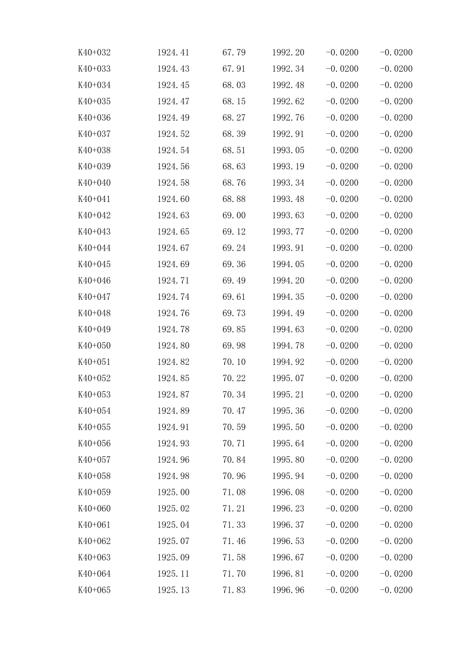 K41+150-K41+220左.xls_第2页