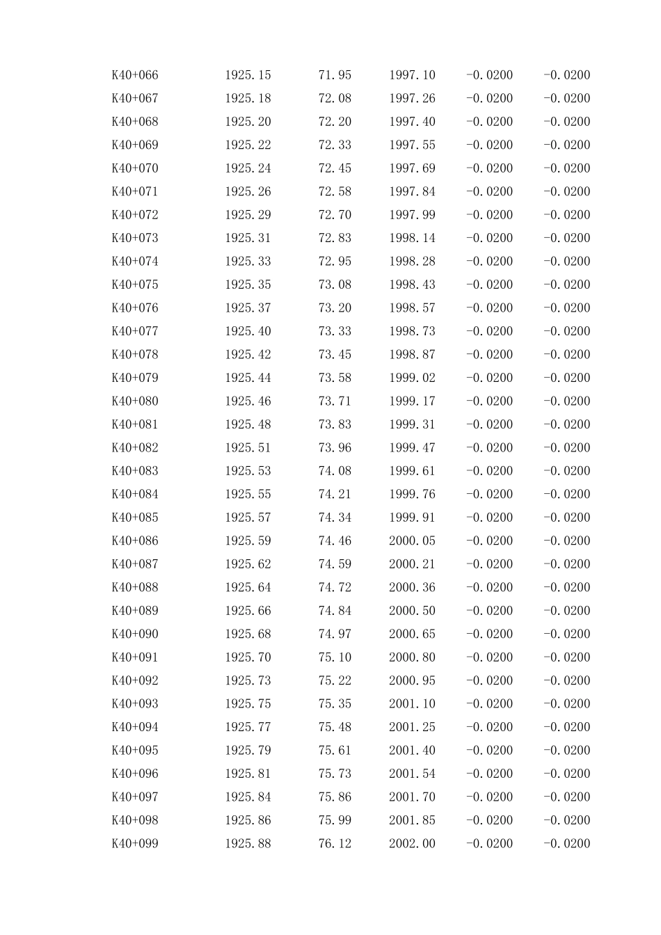 K41+150-K41+220左.xls_第3页