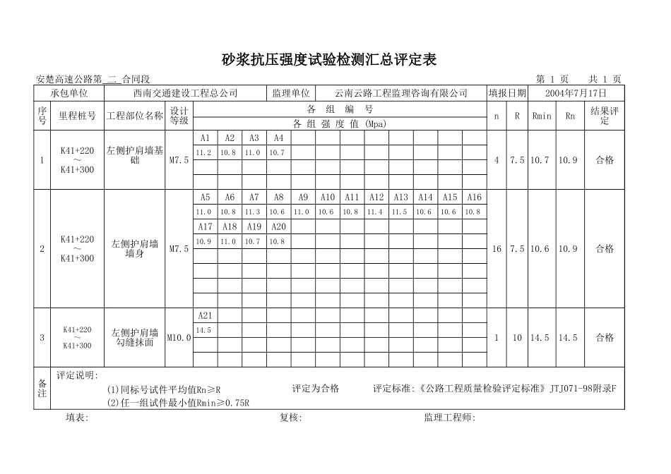 K41+220~K41+300左护肩.xls_第1页