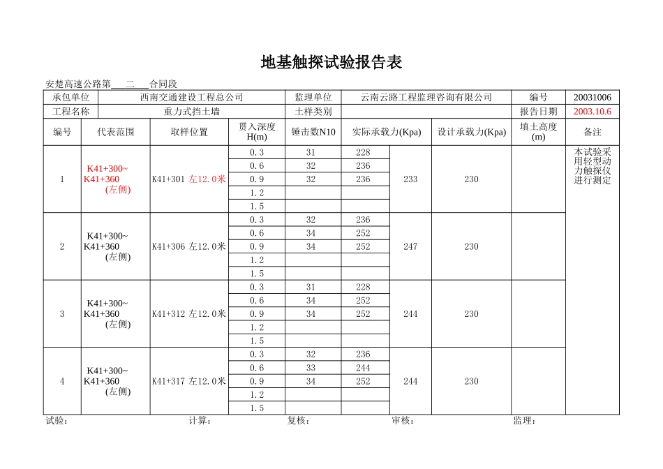 K41+300~+360左.xls_第1页