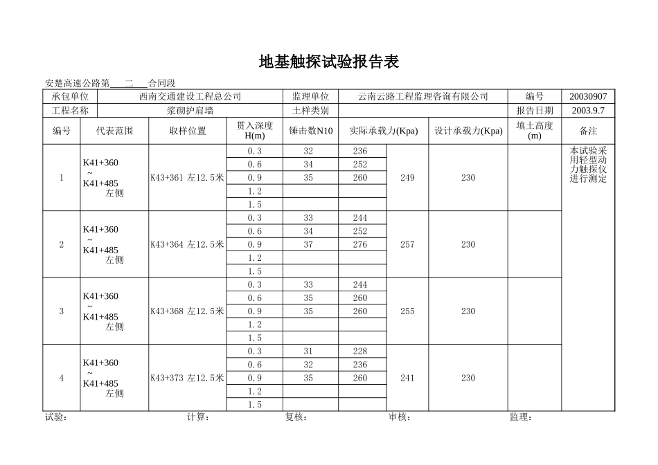 K41+360~+485左.xls_第1页