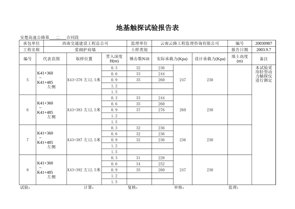 K41+360~+485左.xls_第2页