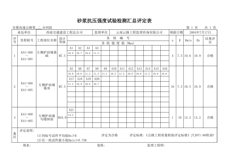 K41+360~K41+485左护肩.xls_第1页