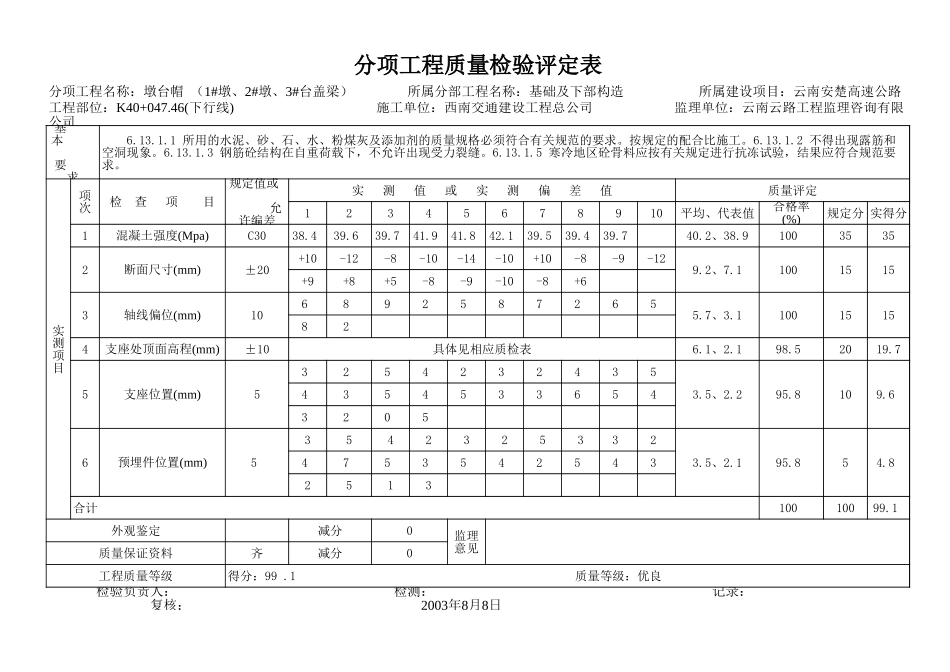 K42.929.9左幅台帽.xls_第1页