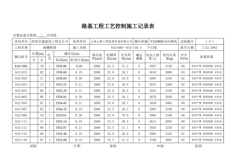 K42+000~+K42+150。4 下行线.xls_第2页