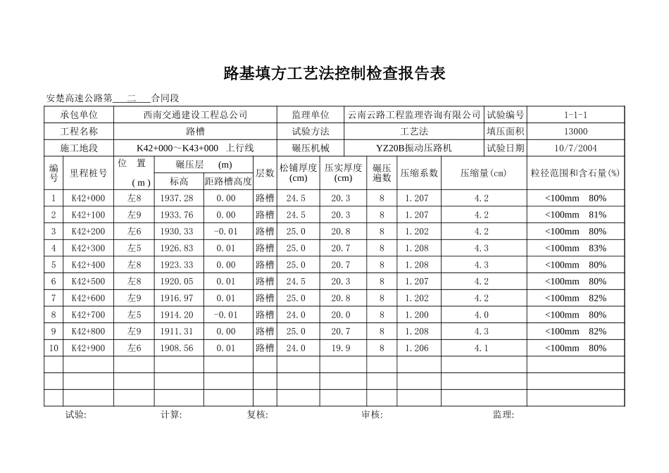 K42+000~K43+000上行线.xls_第1页