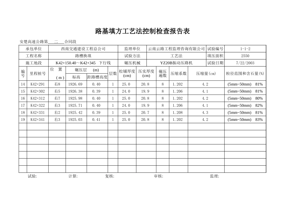 K42+150.4~+K42+345 下行线.xls_第2页