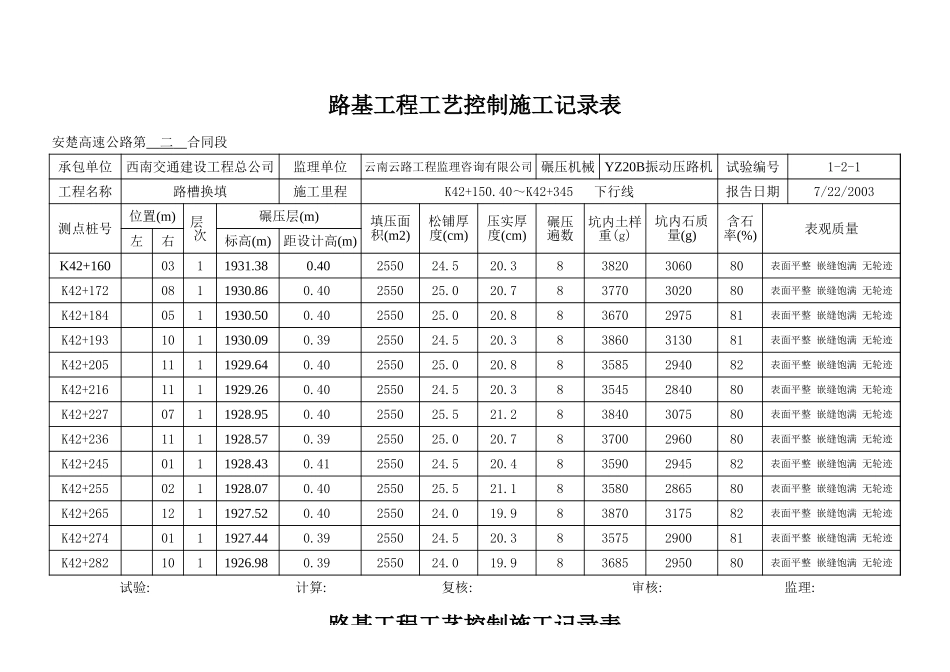 K42+150.4~+K42+345 下行线.xls_第3页