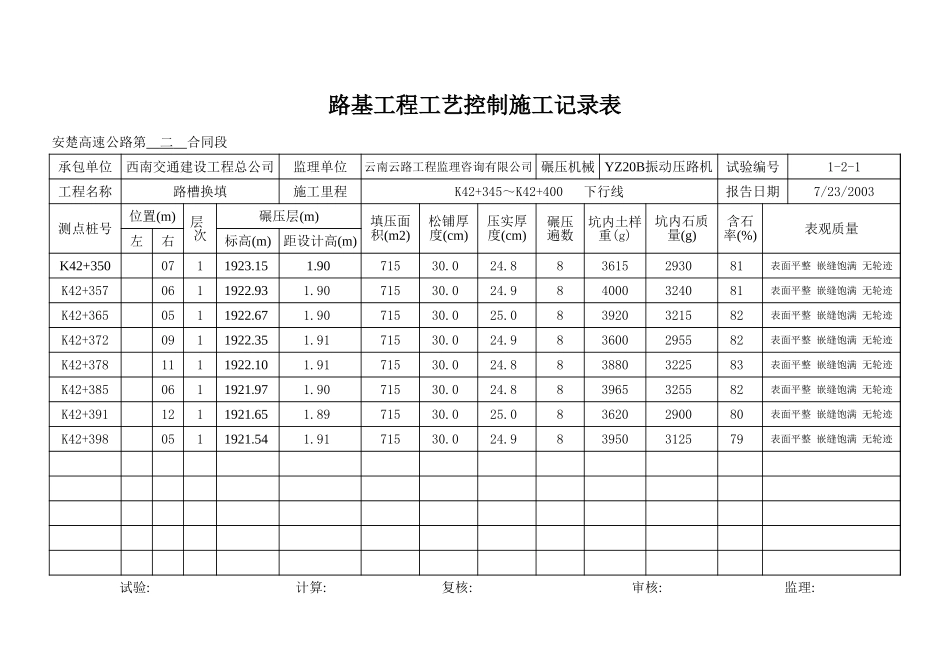K42+345~+K42+400下行线.xls_第2页