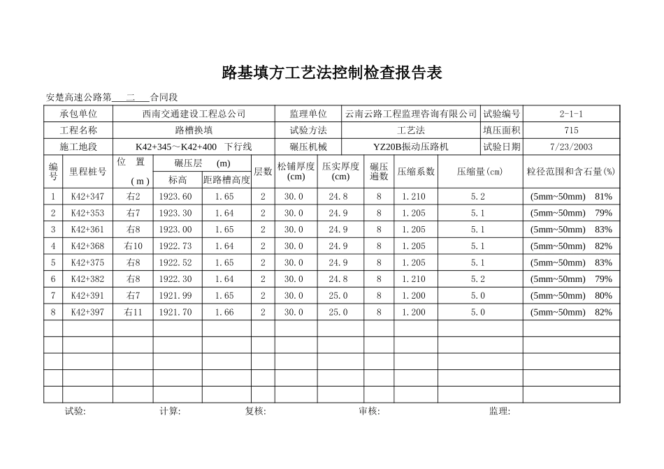 K42+345~+K42+400下行线.xls_第3页
