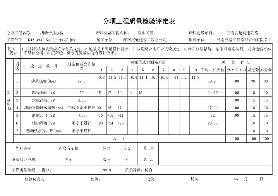 K42+394~+541(上行线右侧)评定表.xls_第1页