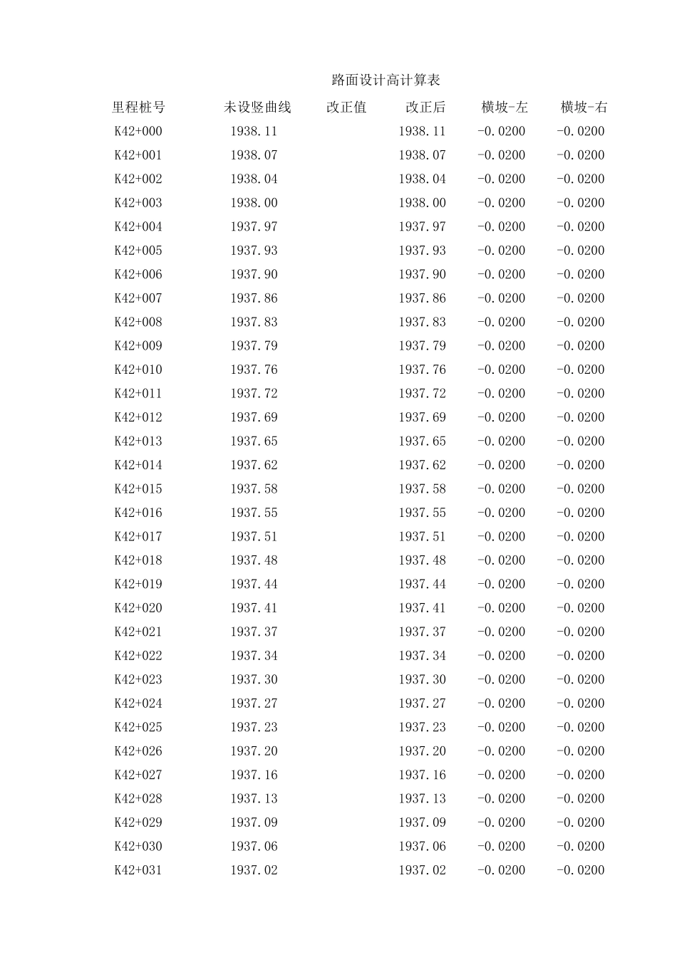 K42+395-K42+420 右.xls_第1页