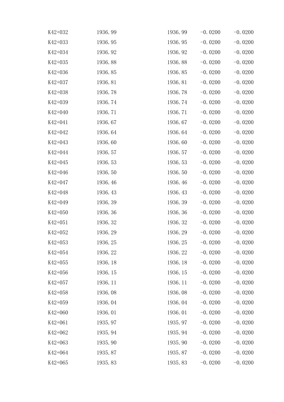 K42+395-K42+420 右.xls_第2页