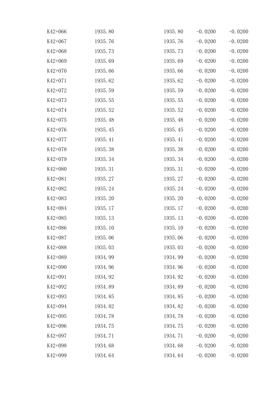 K42+395-K42+420 右.xls_第3页