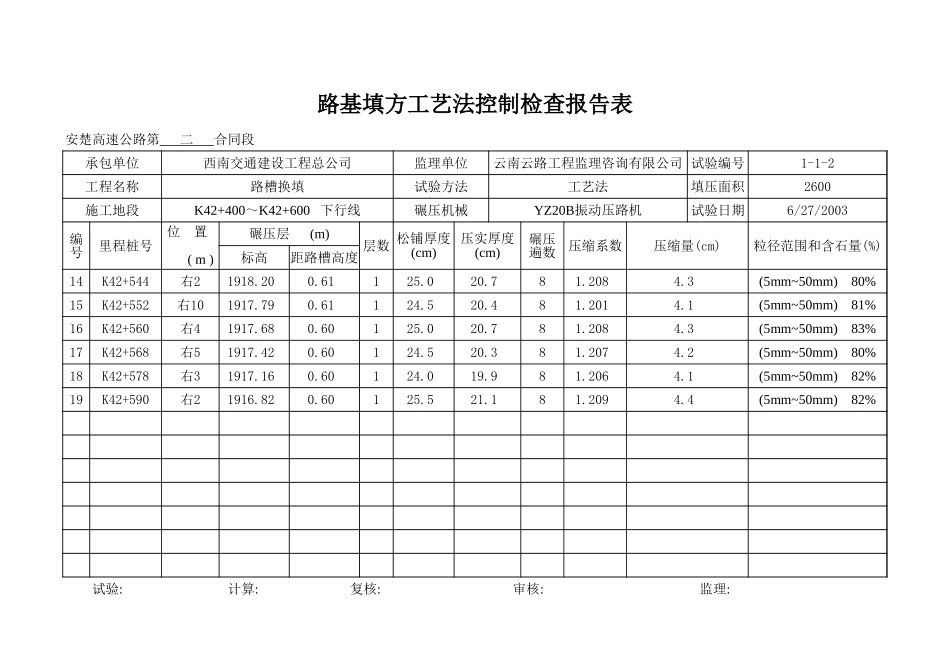 K42+400~+K42+600下行线.xls_第2页