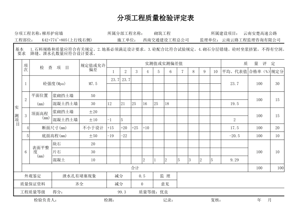 K42+774~+805(上行线右侧)评定表.xls_第1页