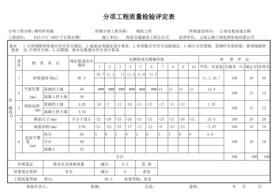 K42+774~+805右护肩评定表.xls_第1页
