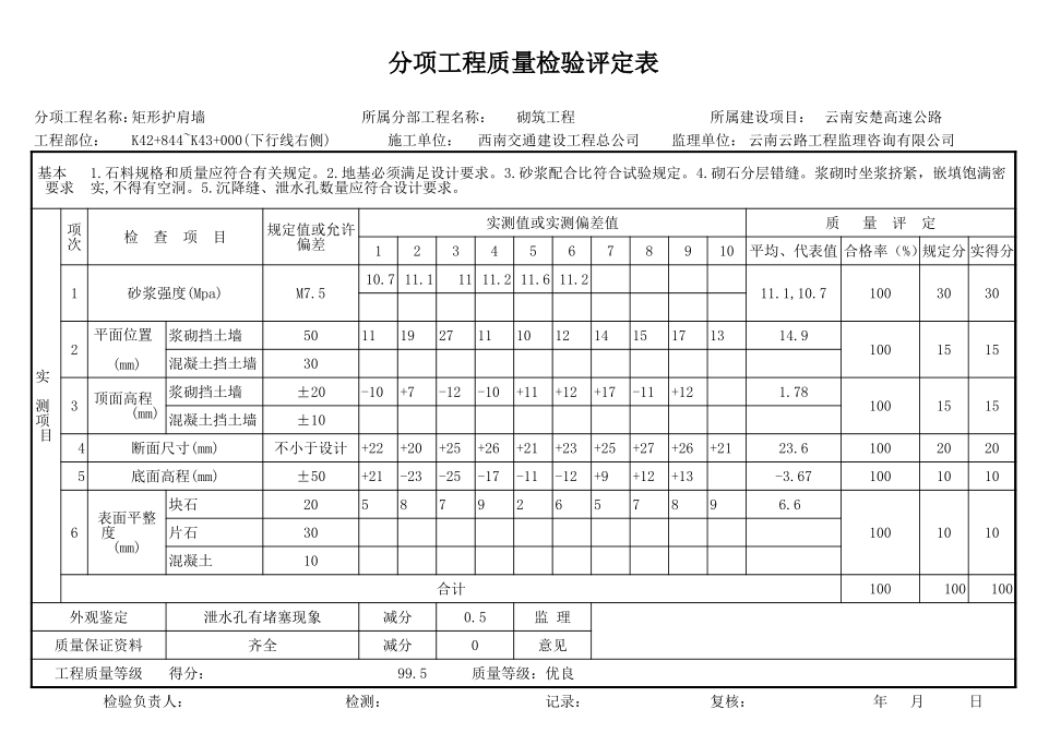 K42+844~K43+000右护肩评定表.xls_第1页