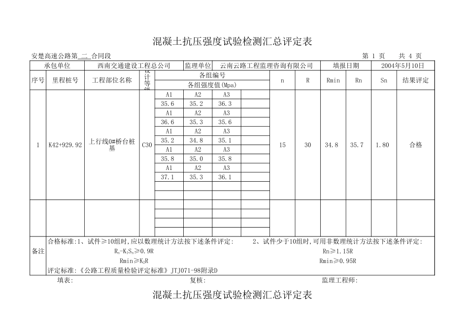 K42+929.92 9+16+9 砼抗压强实验检测汇总平定表.xls_第1页