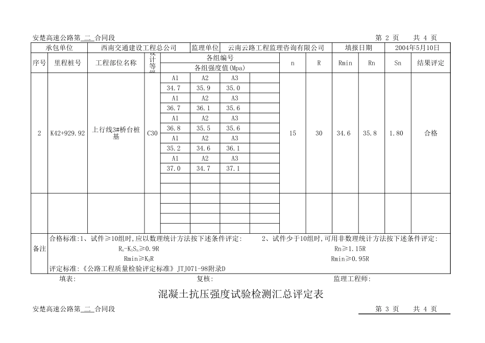 K42+929.92 9+16+9 砼抗压强实验检测汇总平定表.xls_第2页