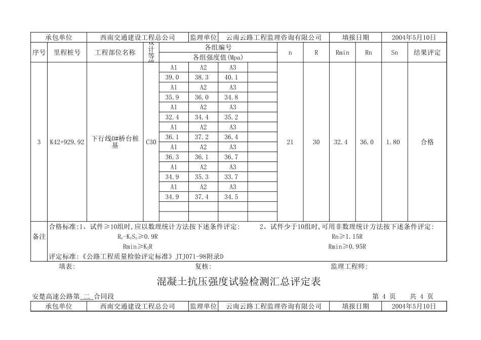 K42+929.92 9+16+9 砼抗压强实验检测汇总平定表.xls_第3页
