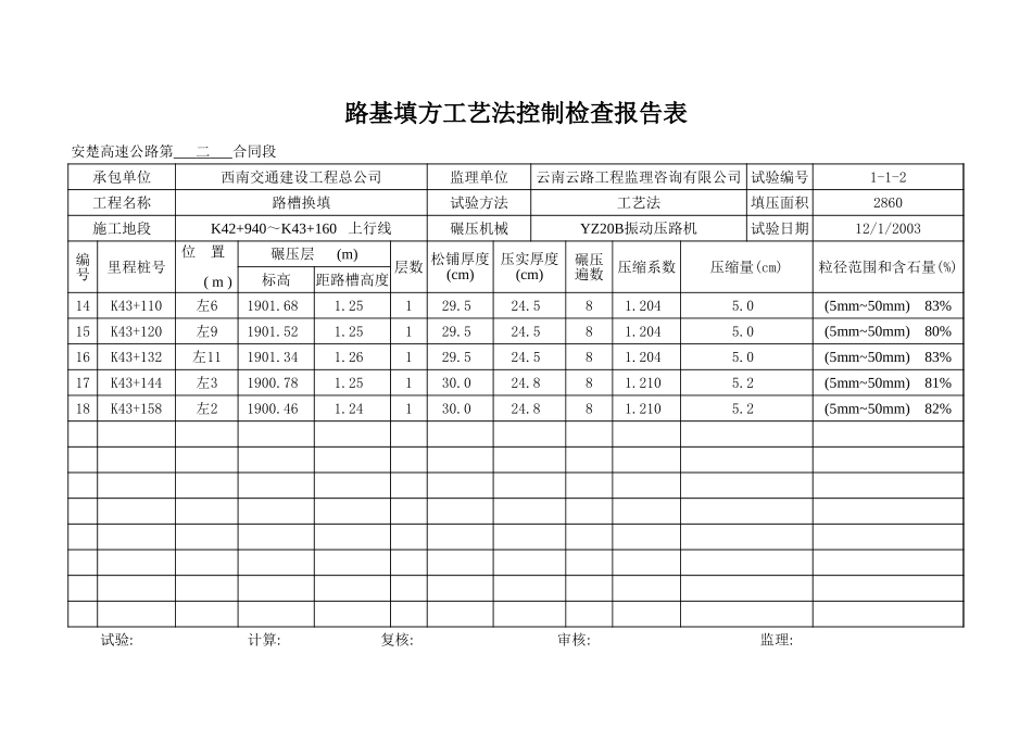 K42+940~+K43+160   上行线.xls_第2页