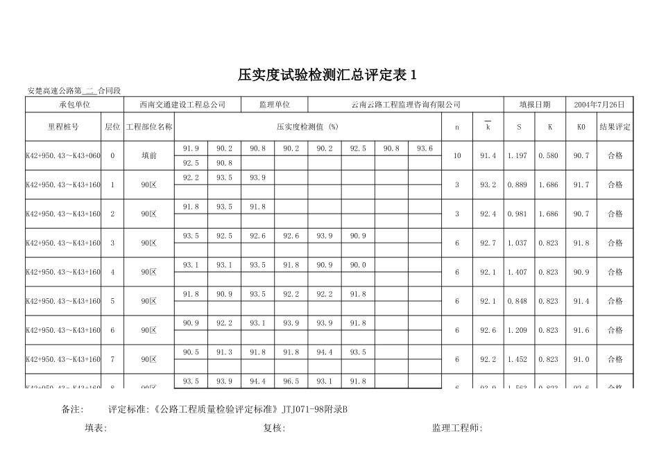 K42+950.43-K43+160.xls_第3页