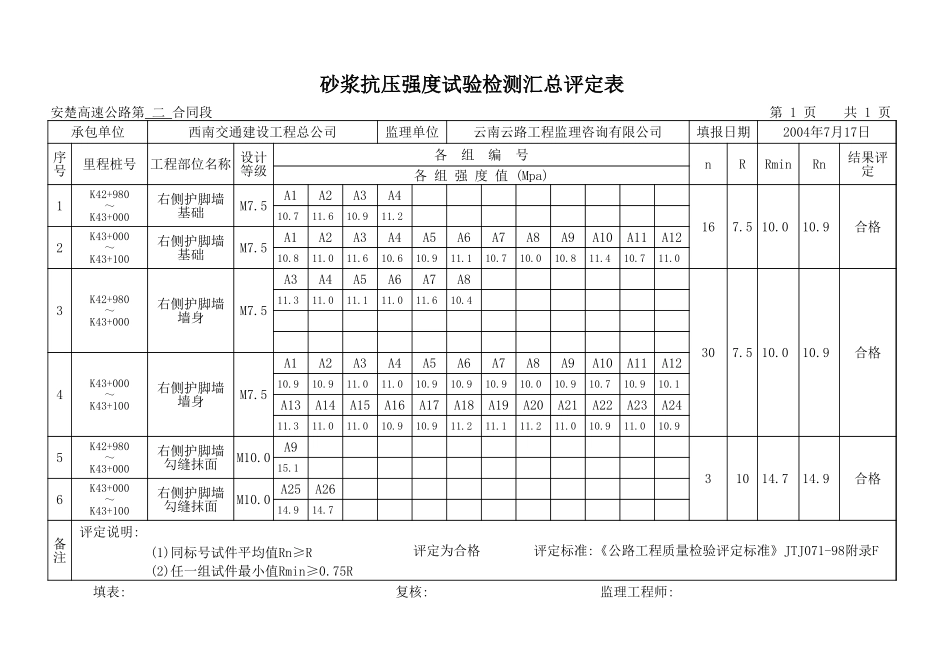 K42+980-K43+100 右侧.xls_第1页