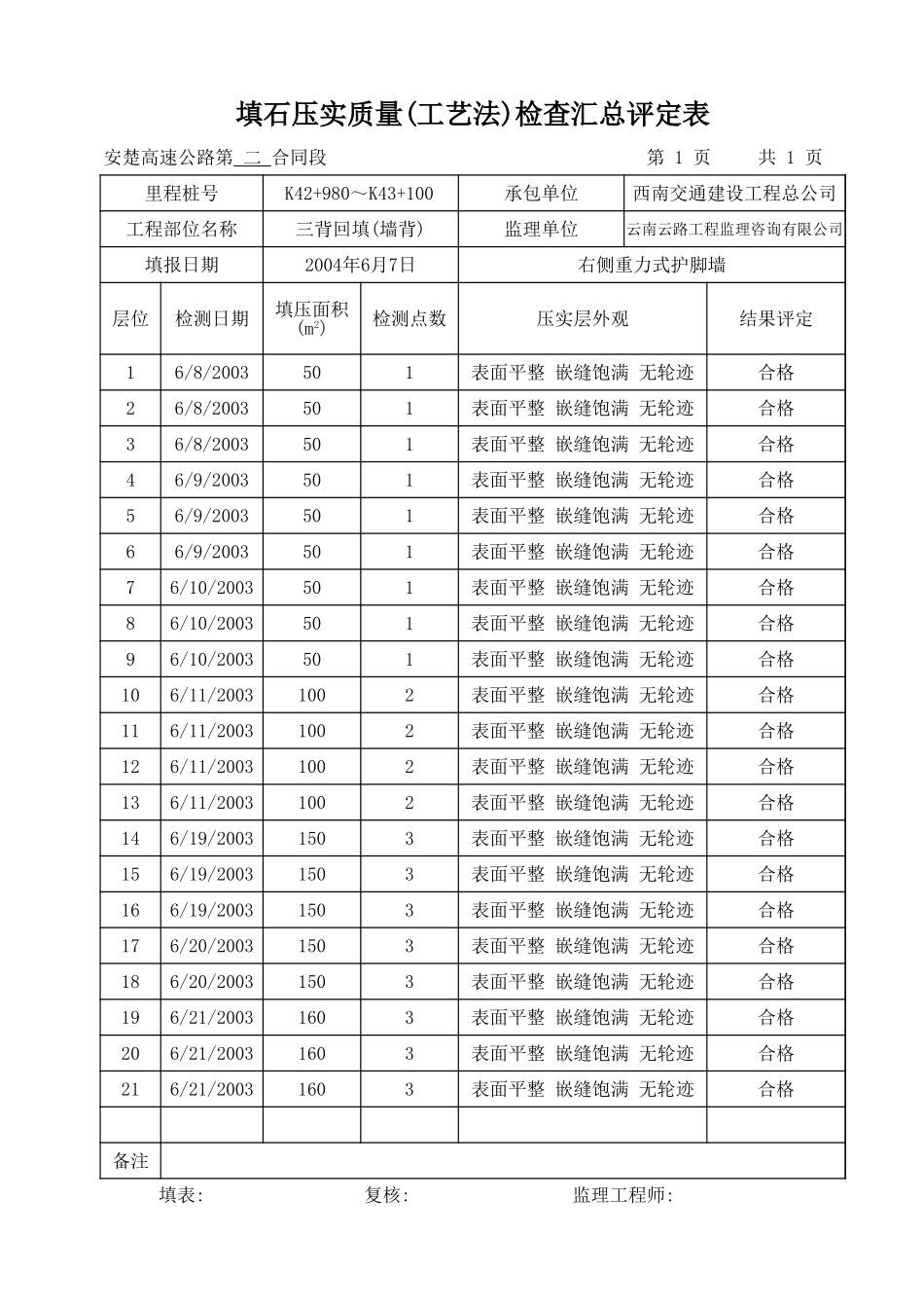 K42+980-K43+100.xls_第1页