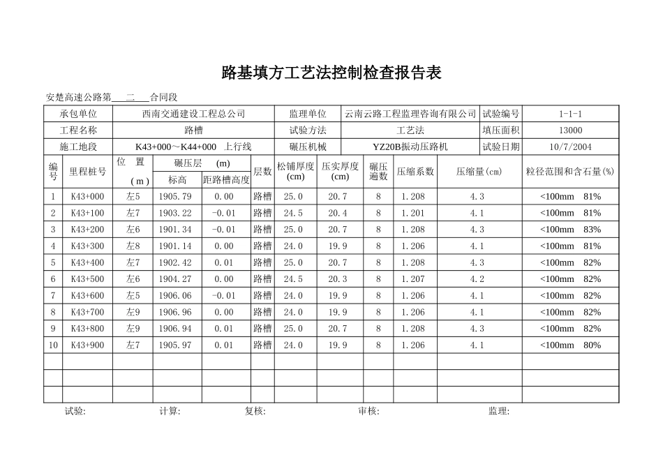 K43+000~K44+000上行线.xls_第1页