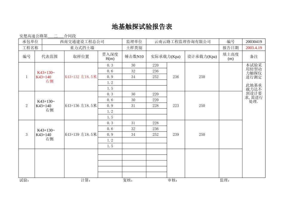 K43+130~+140右.xls_第1页