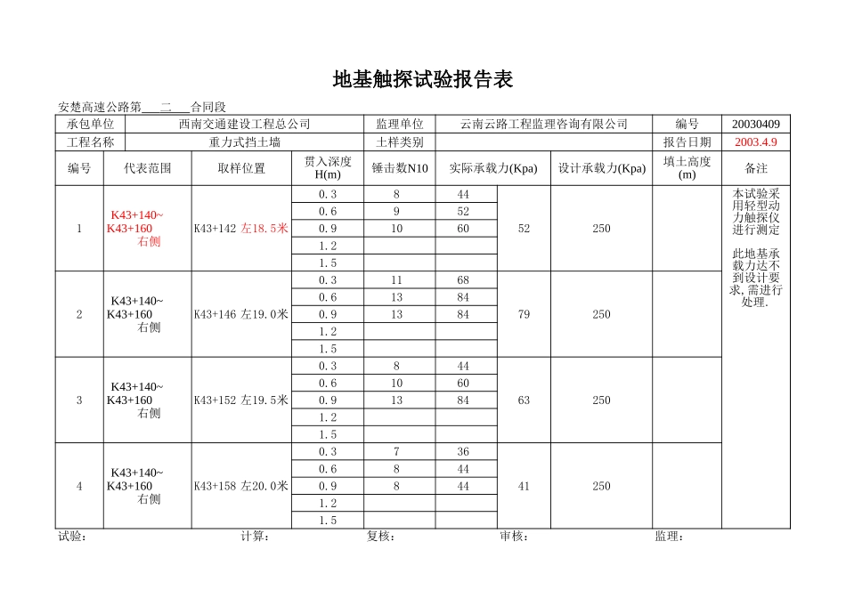 K43+140~+160右.xls_第1页