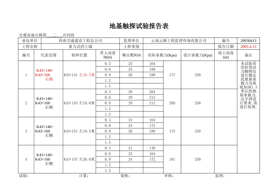 K43+140~+160右.xls_第2页