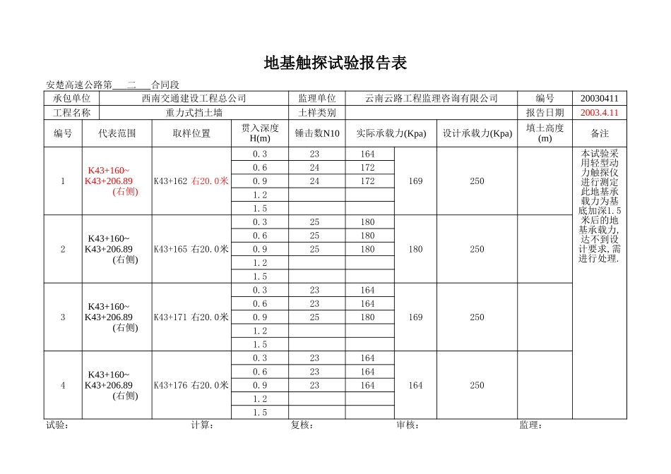 K43+160~+206.89右(加深1.5米).xls_第1页