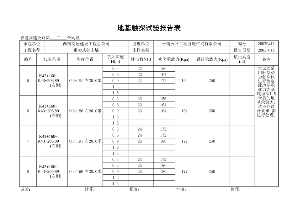 K43+160~+206.89右(加深1.5米).xls_第2页