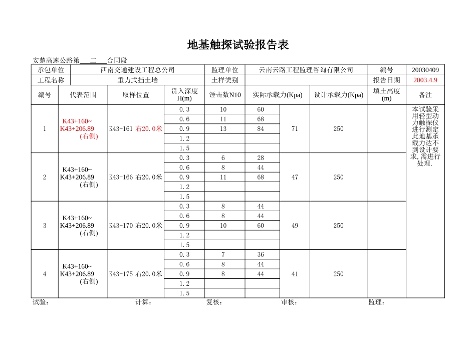 K43+160~+206.89右.xls_第1页