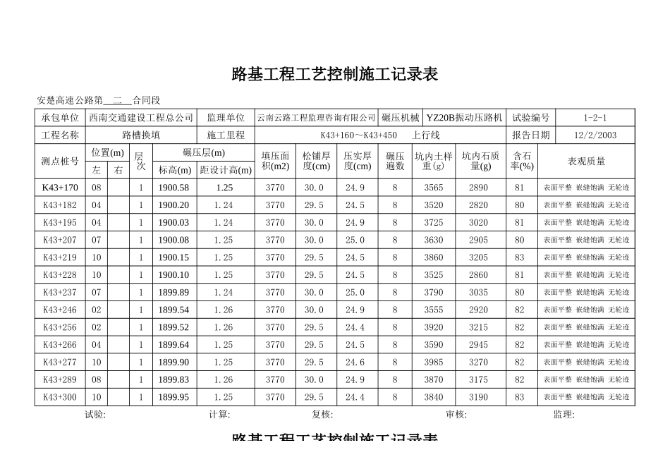 K43+160~+K43+450 上行线.xls_第3页